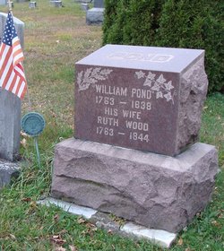 William Pond 