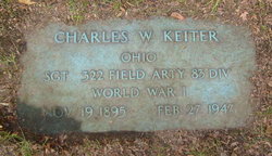 Charles W. Keiter 