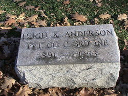 Hugh K. Anderson 