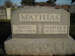 Charles W Mathias 