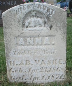 Anna Vaske 