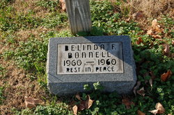 Belinda F. Bonnell 