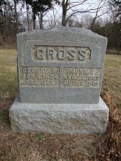 George W. Gross 