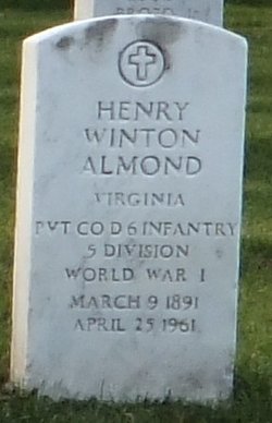 Henry Winton Almond 