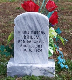 Minnie Elizabeth <I>Murray</I> Bailey 