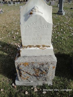 Harry Russell Nuttall 