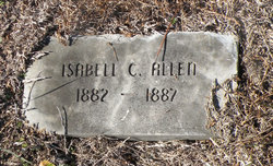 Isabell C. Allen 