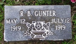 R. B. Gunter 