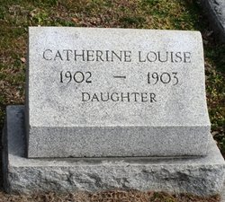 Catherine Louise Fitz-Gibbon 