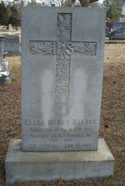 Eliza Nixon <I>McKee</I> Battle 
