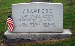 Sarah Margaret <I>Groninger</I> Crawford 