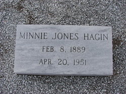 Minnie <I>Jones</I> Hagin 