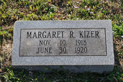 Margaret R. Kizer 