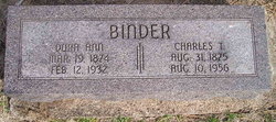 Charles Theodore Binder 