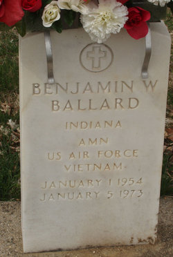 Benjamin W. Ballard 