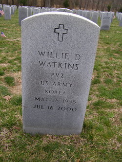Willie D. Watkins 