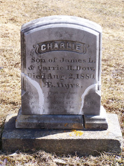 Charles W. Dow 