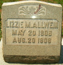 Lizzie Mary Allwein 
