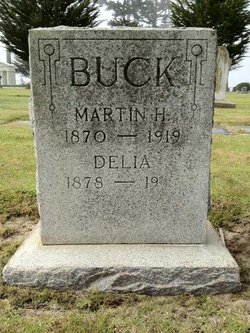 Martin Henry Buck 