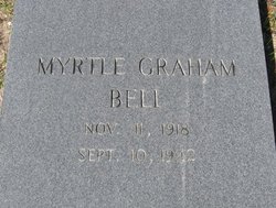 Myrtle Grace <I>Graham</I> Bell 