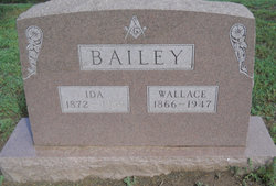 John Wallace Bailey 