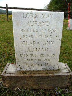 Lora May Aurand 