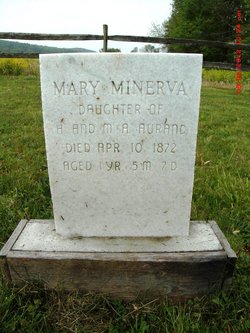 Mary Minerva Aurand 