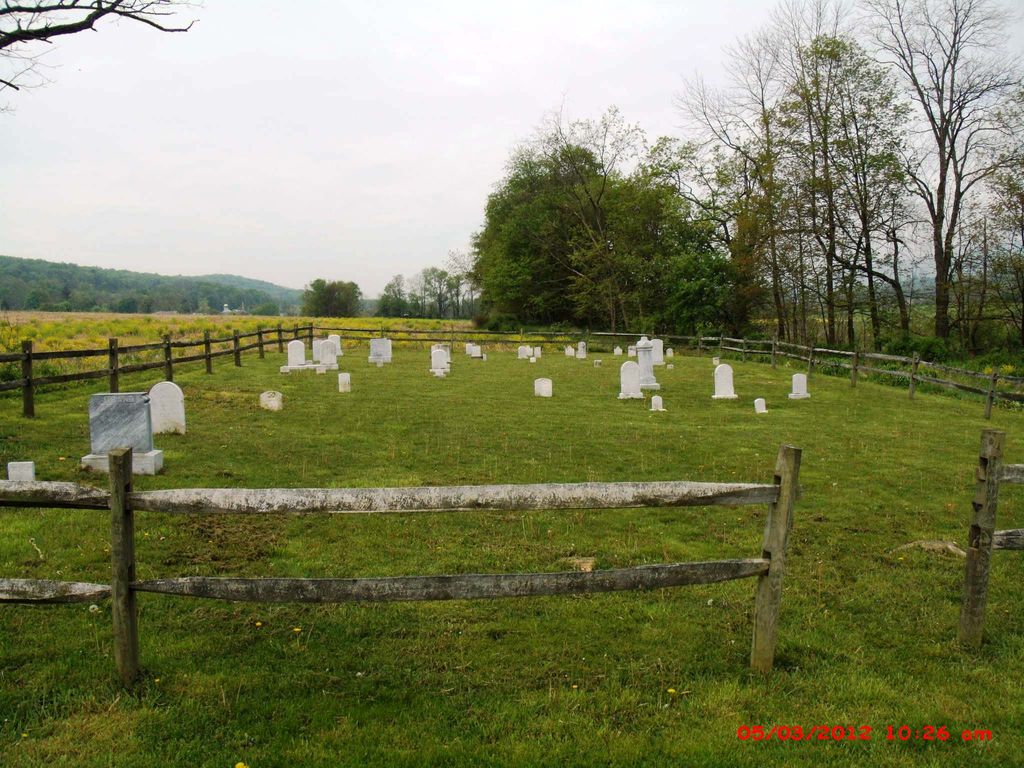 Aurand-Cever Cemetery
