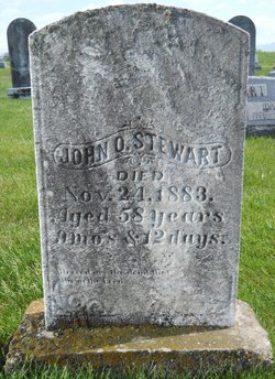 John Quiggle Stewart 