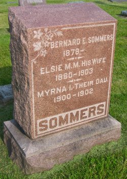 Elsie M. M. <I>Clapper</I> Sommers 