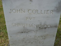 John Collier 