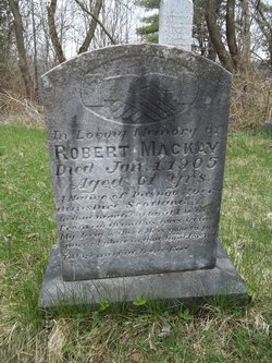 Robert MacKay 