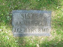 Annabella Paine 