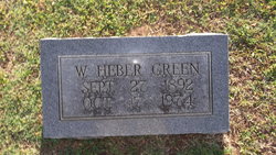 William Heber Green 