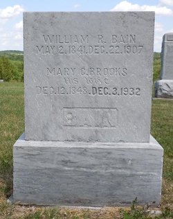 William Rankin Bain 