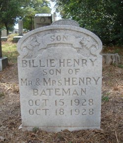 William Henry Bateman 