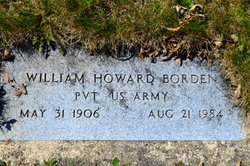 William Howard Borden 