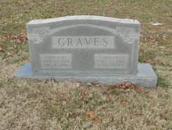 Alker <I>Carter</I> Graves 