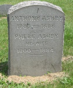Anthony Ashby 