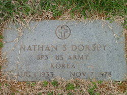 Nathan S. Dorsey 