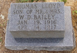 Thomas Lloyd Bailey 