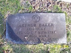 Arthur Otho Baker 