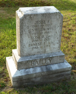 Estella Bailey 