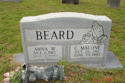 Charles Malone Beard 