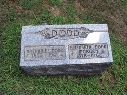 Nathaniel Dodd 