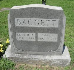 Annie Agnes <I>Byrd</I> Baggett 