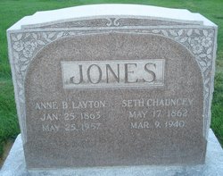Anne Barnes <I>Layton</I> Jones 