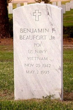 Benjamin Franklin Beaufort Jr.