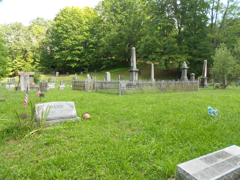 Brandt Cemetery