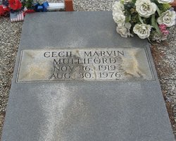 Cecil Marvin Mulliford 